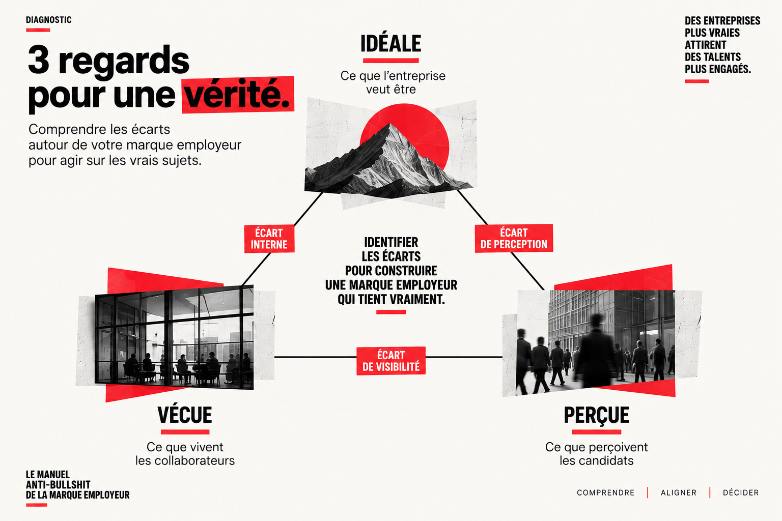 illustration en triangle des 3 pans de la marque employeur